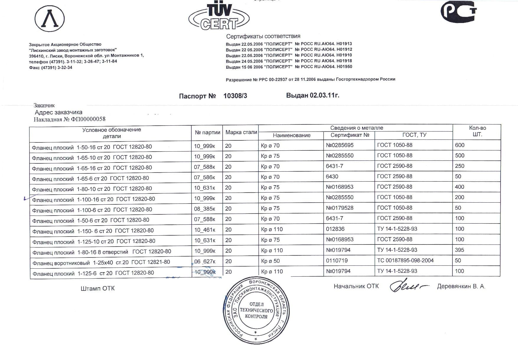 Сертификат на фланец плоский 1-100х6 ст.20 (2.1)